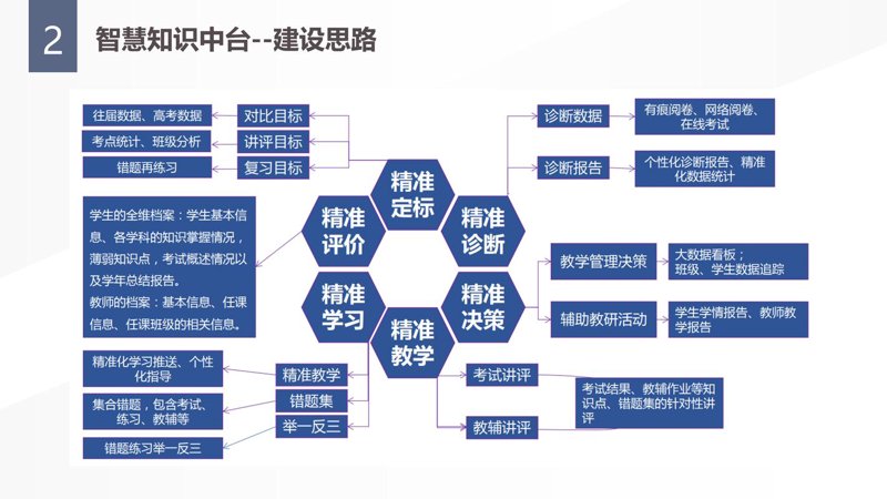 高考志愿填报：迈入大学前的导航灯