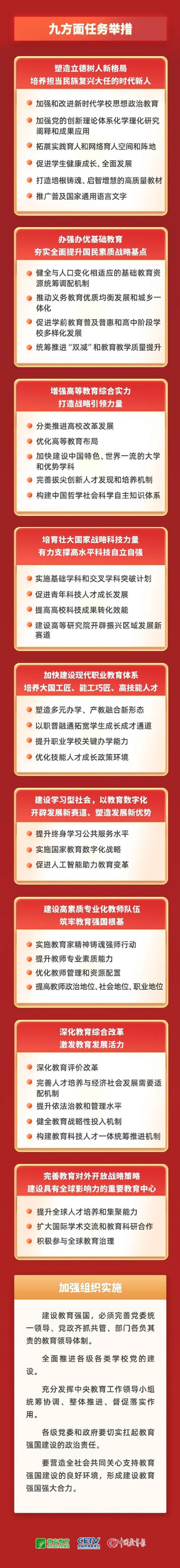高考志愿填报：选择未来的方向